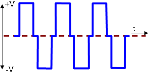 Tensión sinusoidal modificada