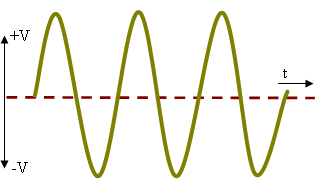 Tensión sinusoidal pura