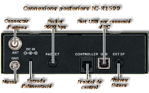 Vista posterior IC-R1500