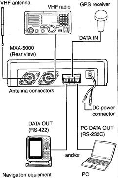 Esquema de connexionat