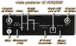 Vista posterior del IC-R2500