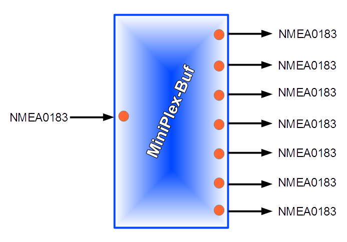 diagrama MiniPlex-Buf