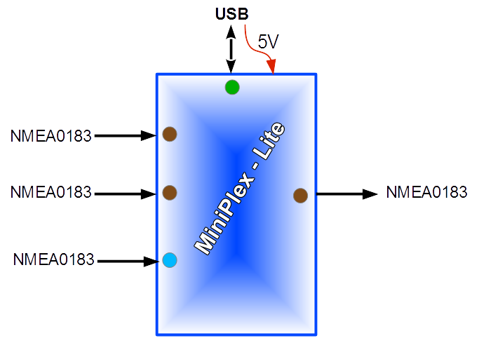 diagrama MiniPlex-Lite