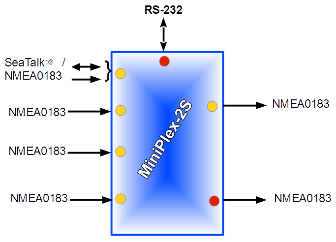 diagrama MiniPlex2-S