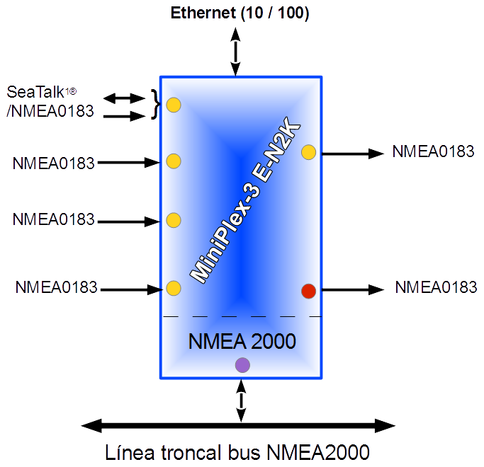 MiniPlex3-E-N2K