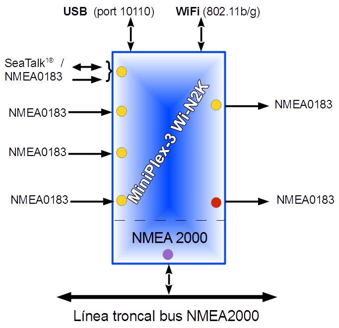 MiniPlex3-Wi-N2K