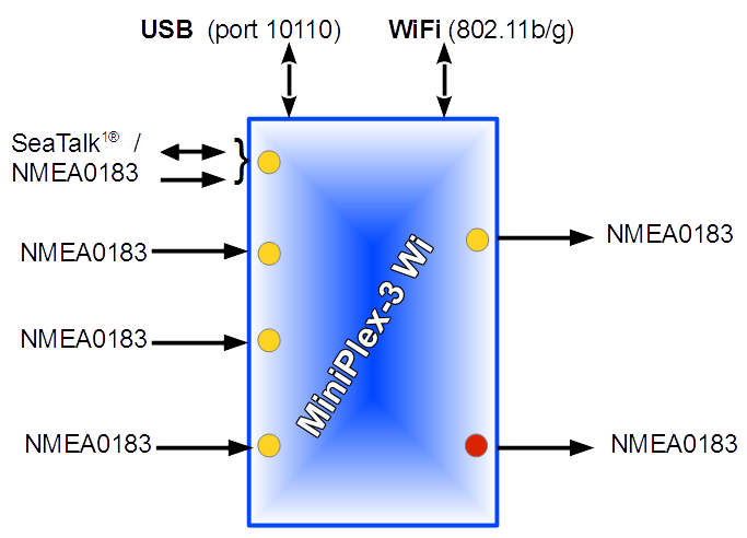 MiniPlex3-Wi